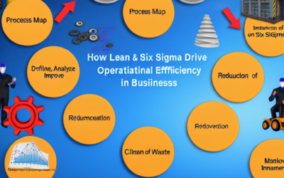 How Lean and Six Sigma Drive Operational Efficiency in Businesses