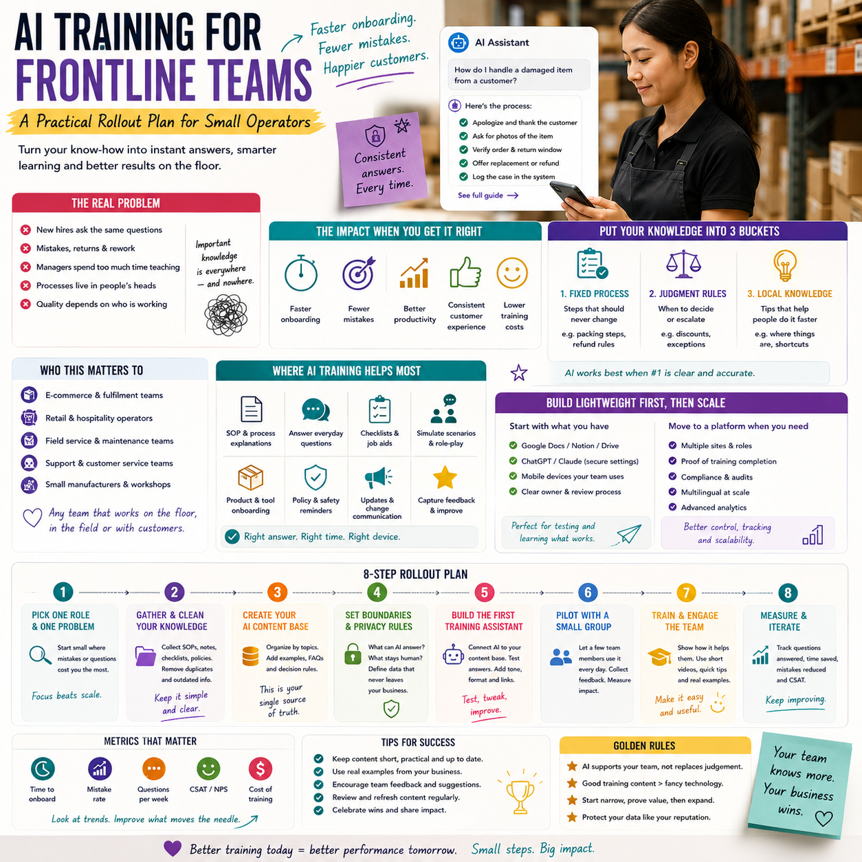 AI Training for Frontline Teams: A Practical Rollout Plan for Small ...