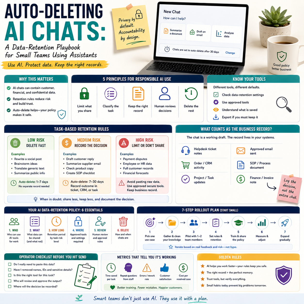 Auto-Deleting AI Chats: A Data-Retention Playbook for Small Teams Using Assistants