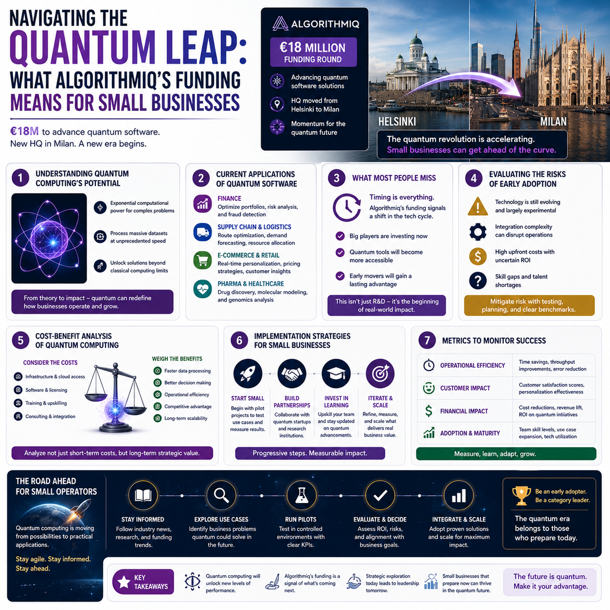 Algorithmiq Navigating the Quantum Leap: What Algorithmiq's Funding Means for Small ...