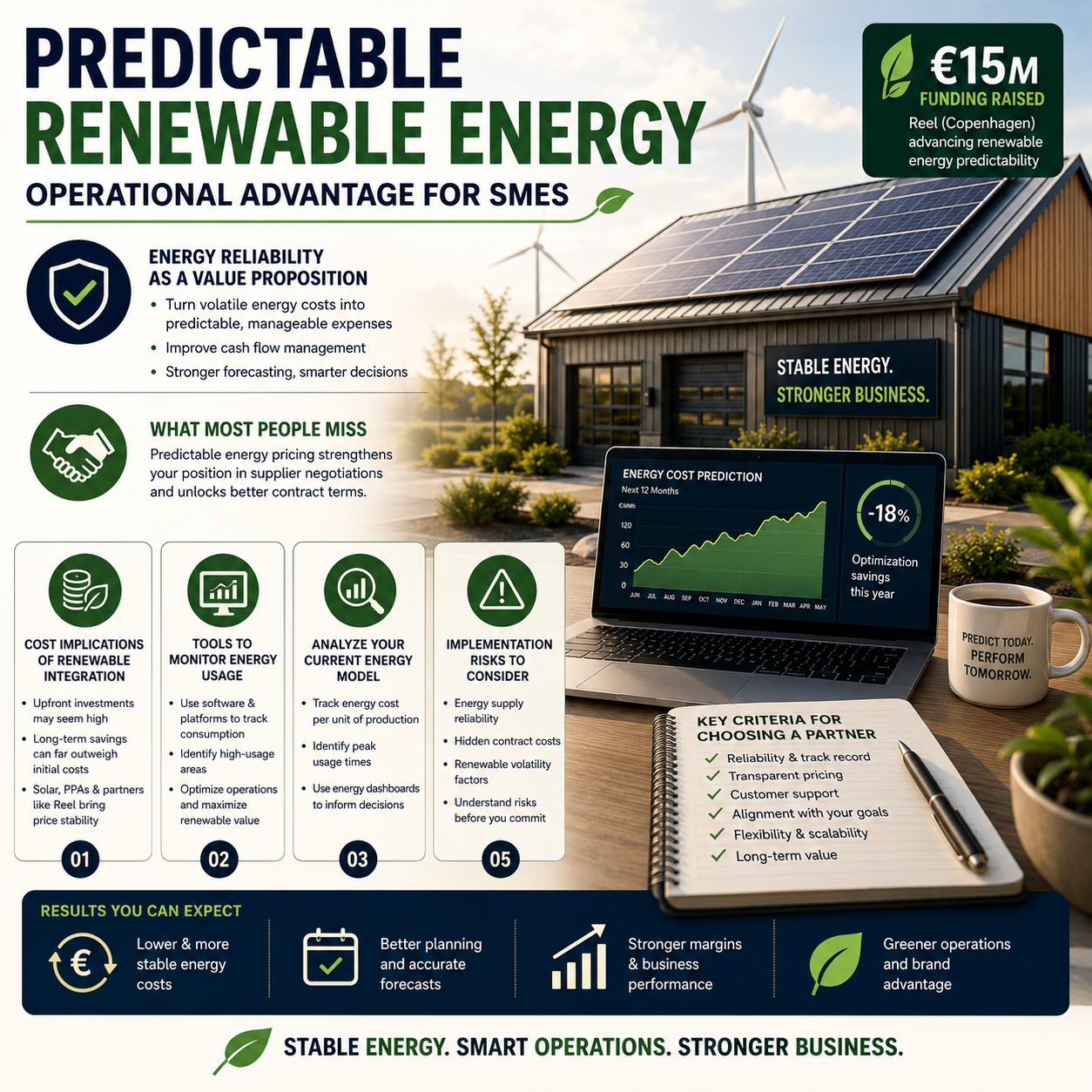 Operational Implications of Predictable Renewable Energy for SMEs