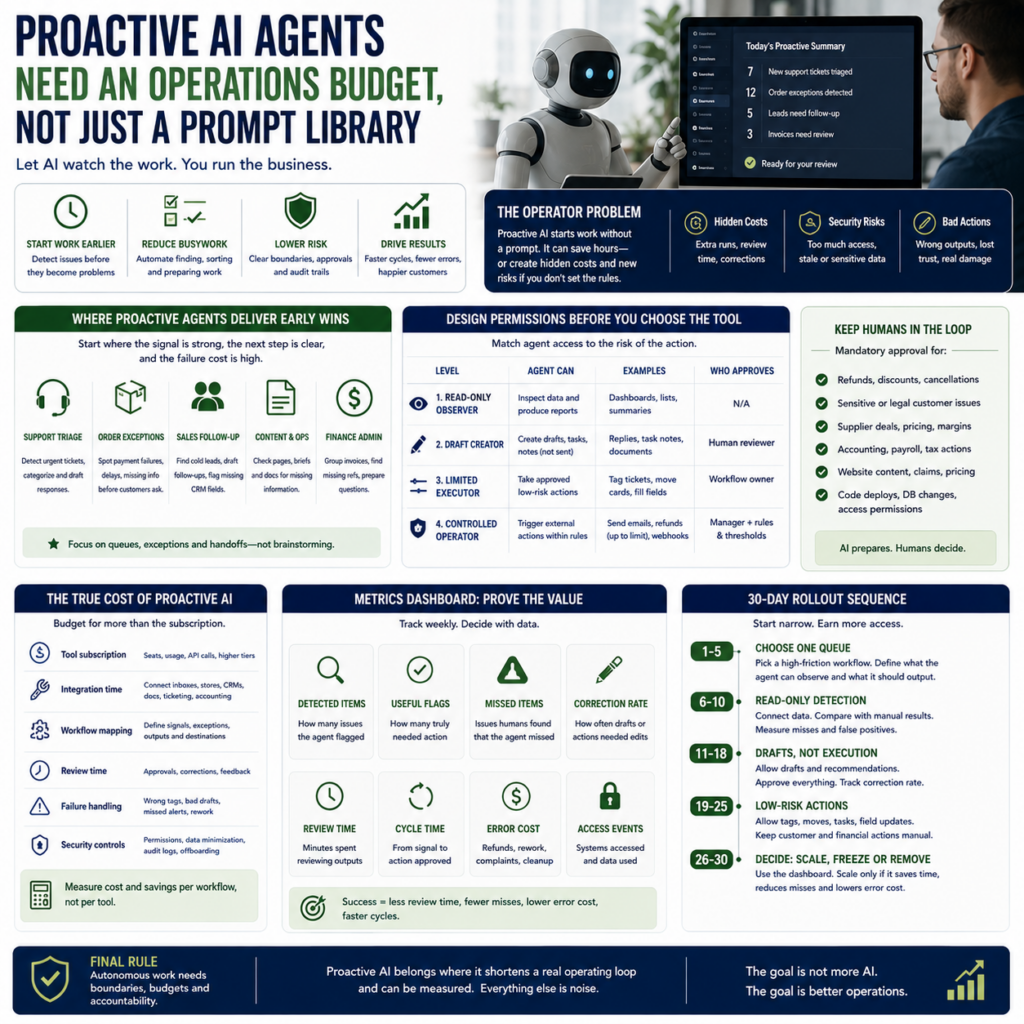 Proactive AI Agents Need an Operations Budget, Not Just a Prompt Library