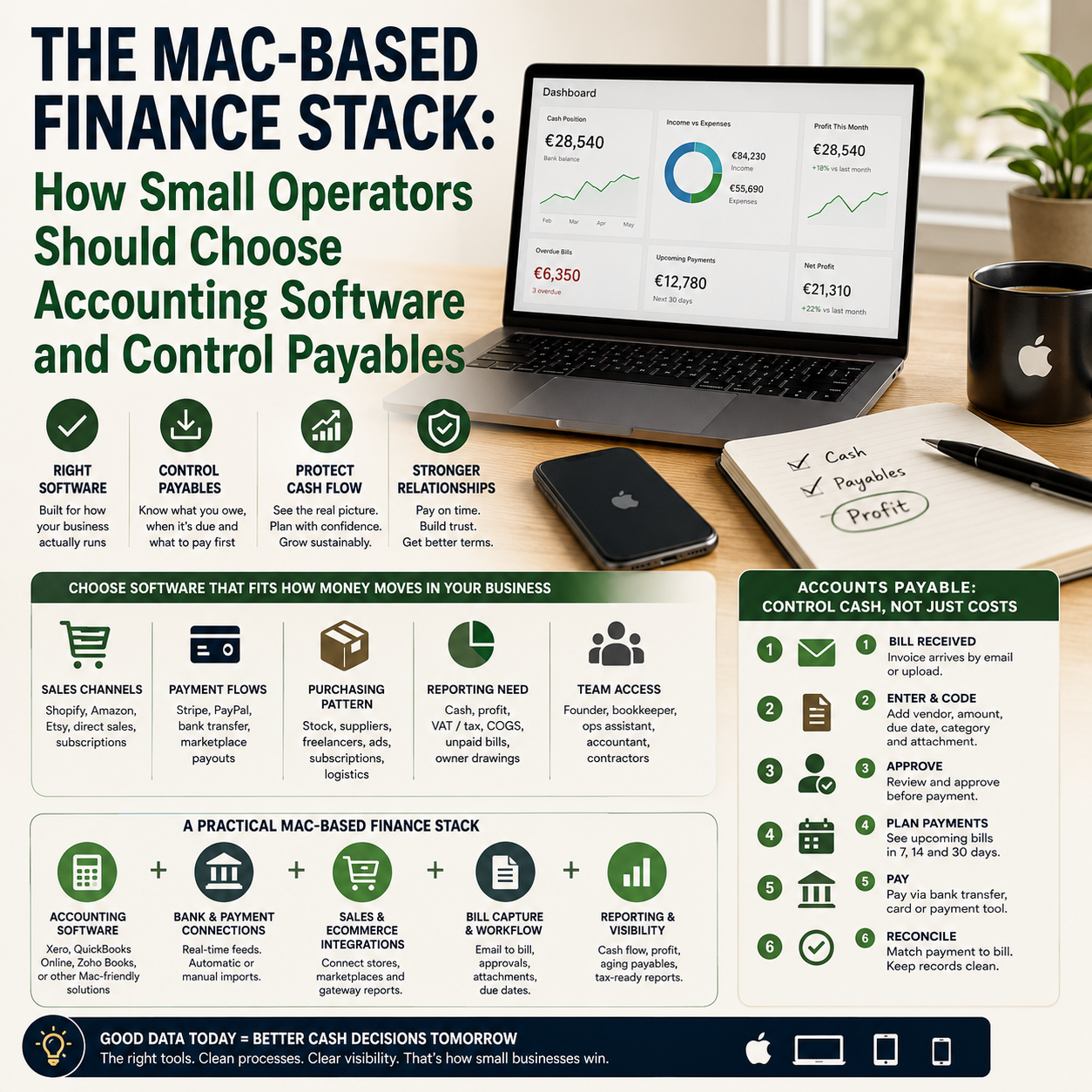 The Mac-Based Finance Stack How Small Operators Should Choose Accounting Software and Control Payables The Mac-Based Finance Stack: How Small Operators Should Choose Accounting Software and Control Payables