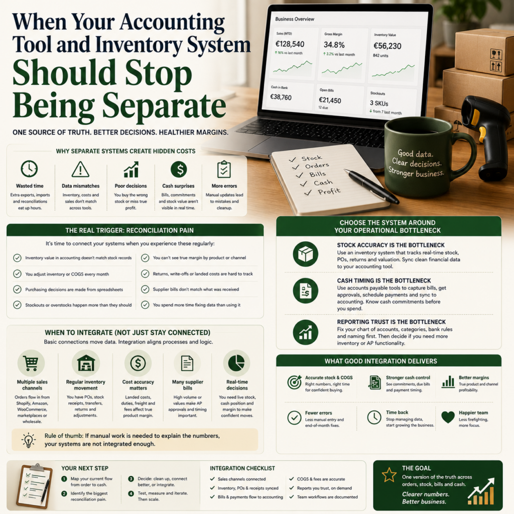 When Your Accounting Tool and Inventory System Should Stop Being Separate When Your Accounting Tool and Inventory System Should Stop Being Separate