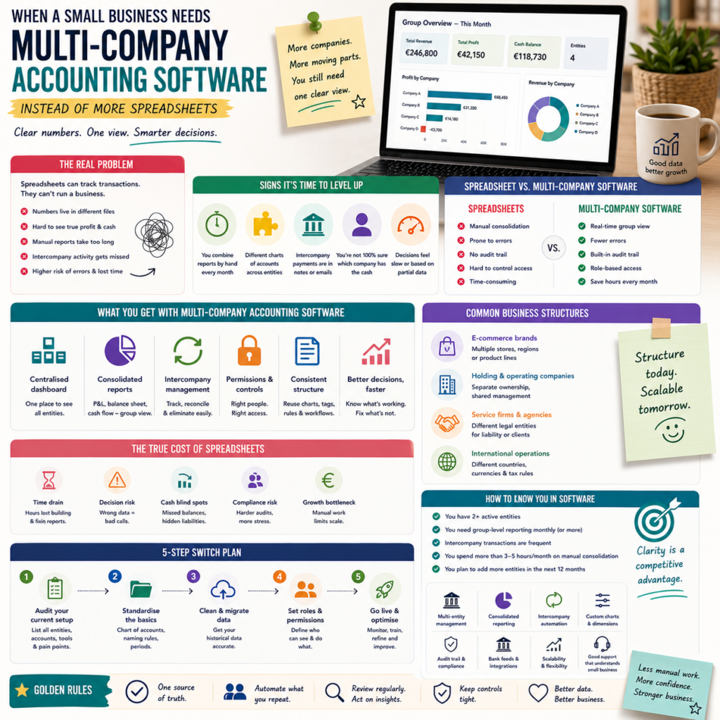 When a Small Business Needs Multi-Company Accounting Software Instead of More Spreadsheets When a Small Business Needs Multi-Company Accounting Software Instead of More Spreadsheets