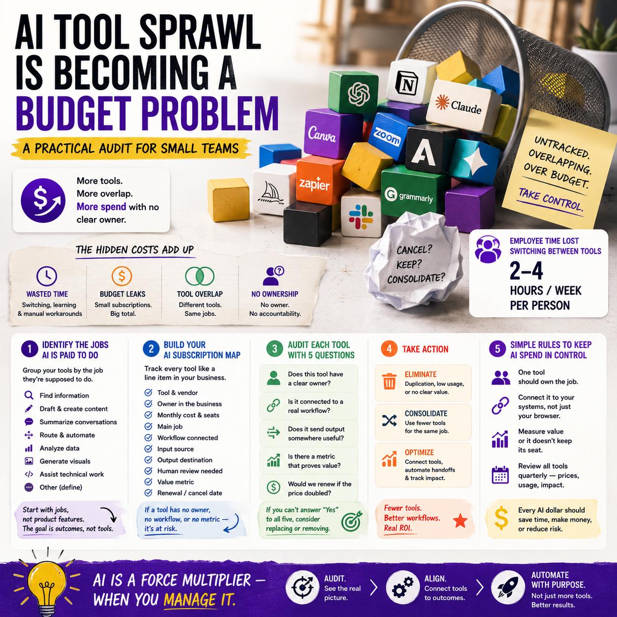 AI Tool Sprawl Is Becoming a Budget Problem: A Practical Audit for Small Teams