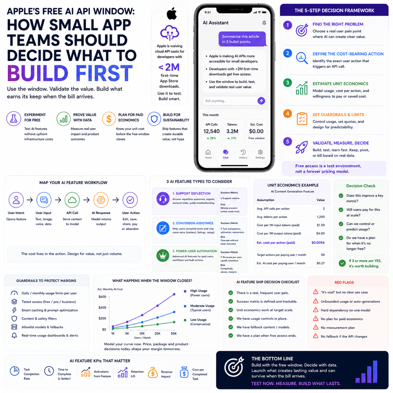 Apple’s Free AI API Window How Small App Teams Should Decide What to Build First Apple’s Free AI API Window: How Small App Teams Should Decide What to Build First