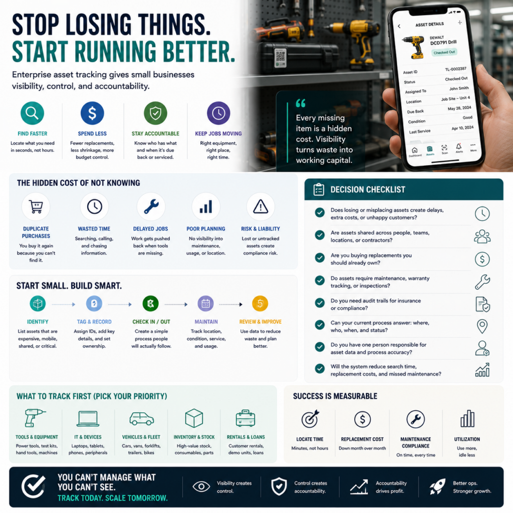 Enterprise Asset Tracking: The Operational Decision Small Businesses Keep Putting Off