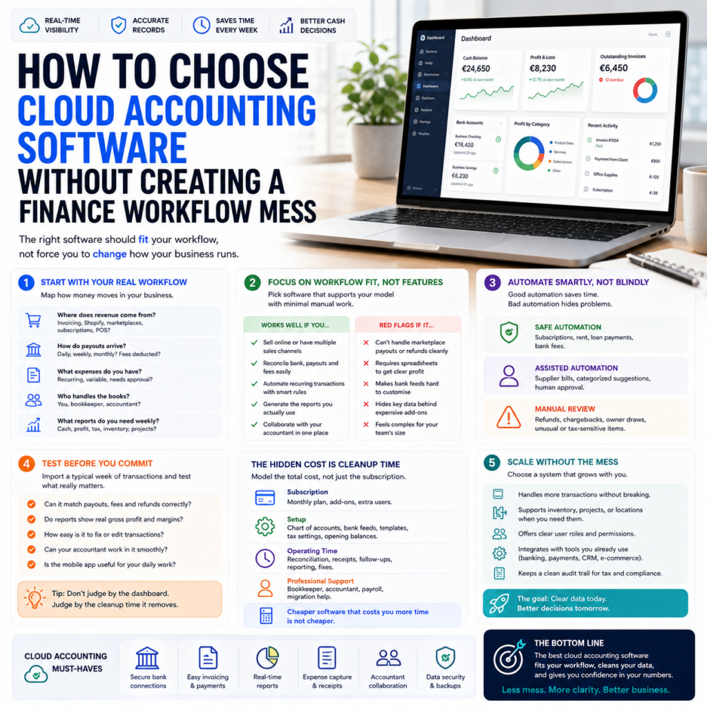 How to Choose Cloud Accounting Software Without Creating a Finance Workflow Mess