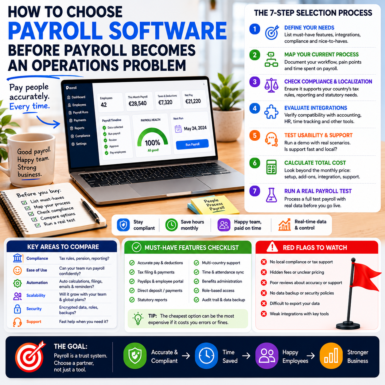 How to Choose Payroll Software Before Payroll Becomes an Operations Problem