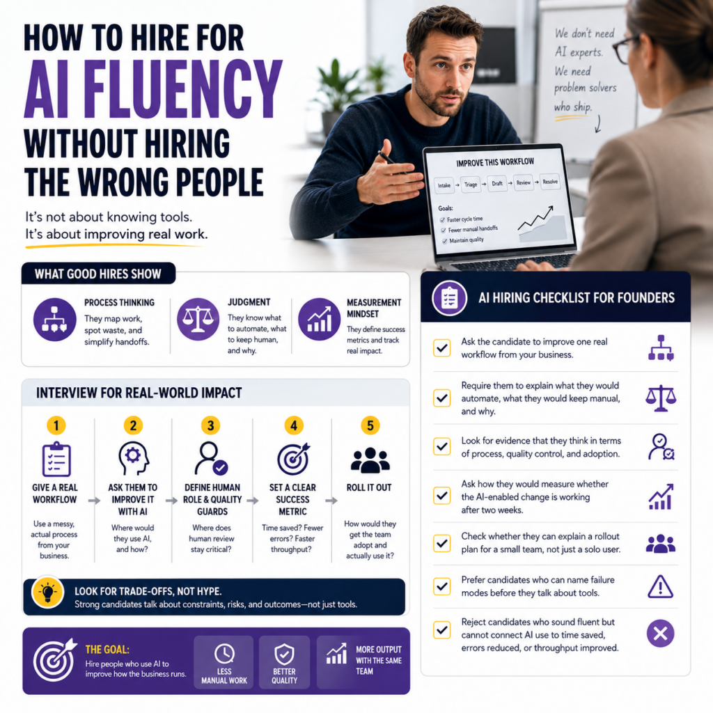 How to Hire for AI Fluency Without Hiring the Wrong People
