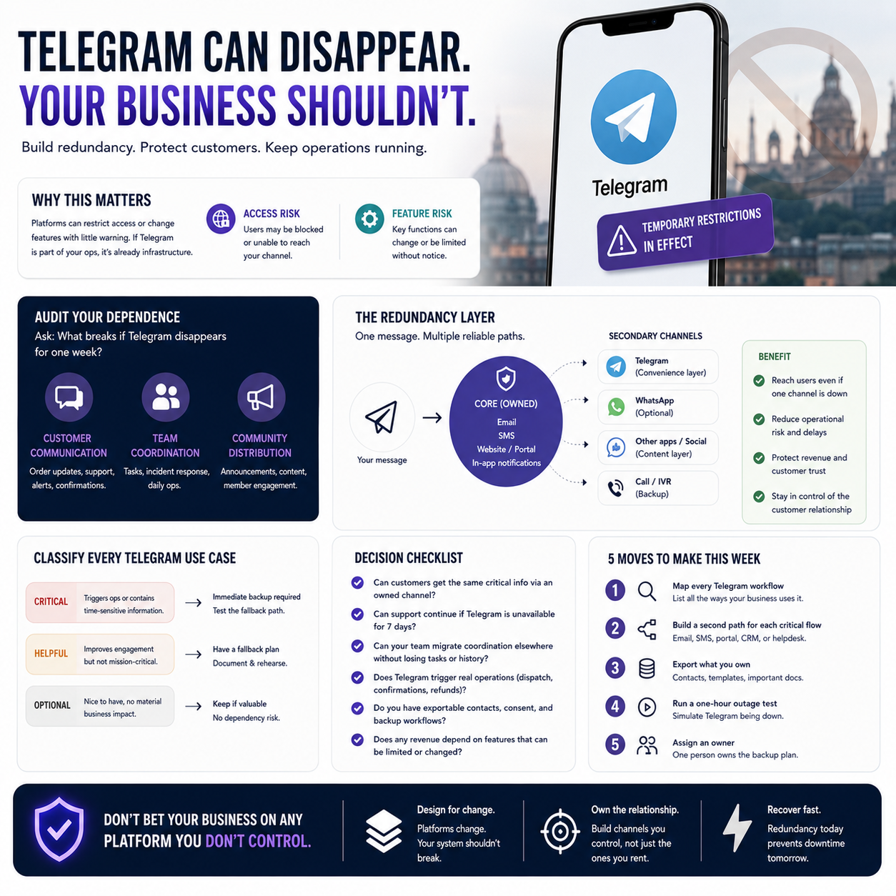 Telegram’s Temporary Ban in India: What Founders Should Do About Platform Risk