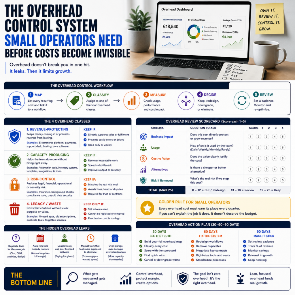 The Overhead Control System Small Operators Need Before Costs Become Invisible The Overhead Control System Small Operators Need Before Costs Become Invisible