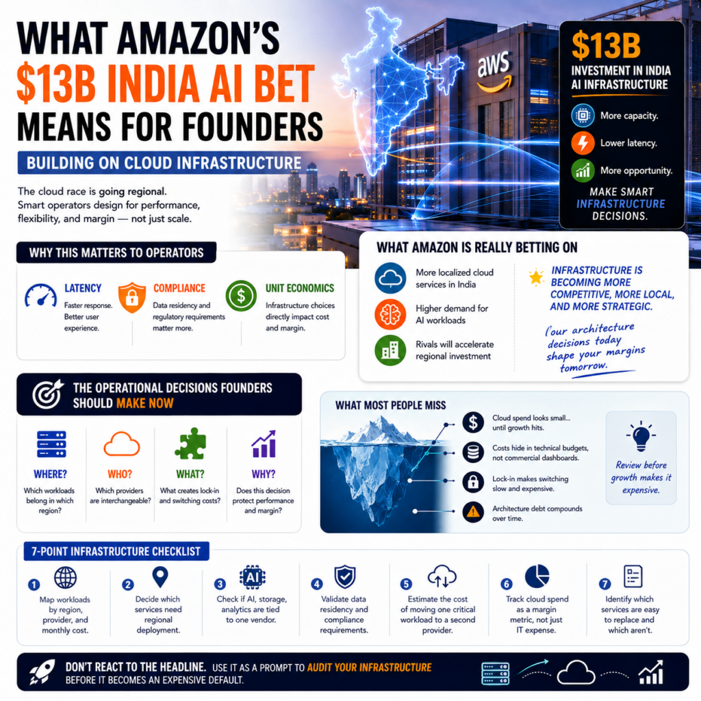 What Amazon’s $13B India AI bet means for founders building on cloud infrastructure