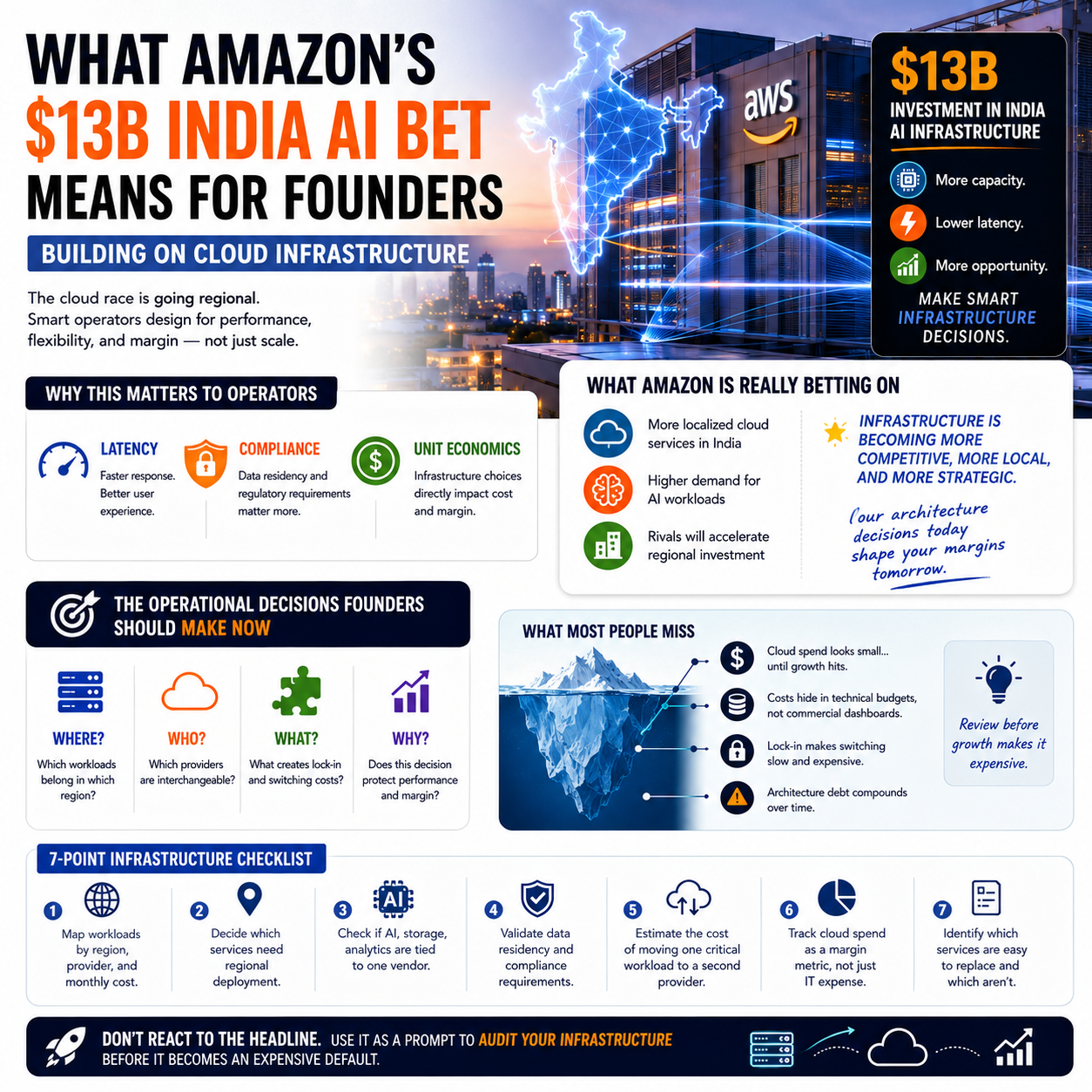 What Amazon’s $13B India AI bet means for founders building on cloud infrastructure