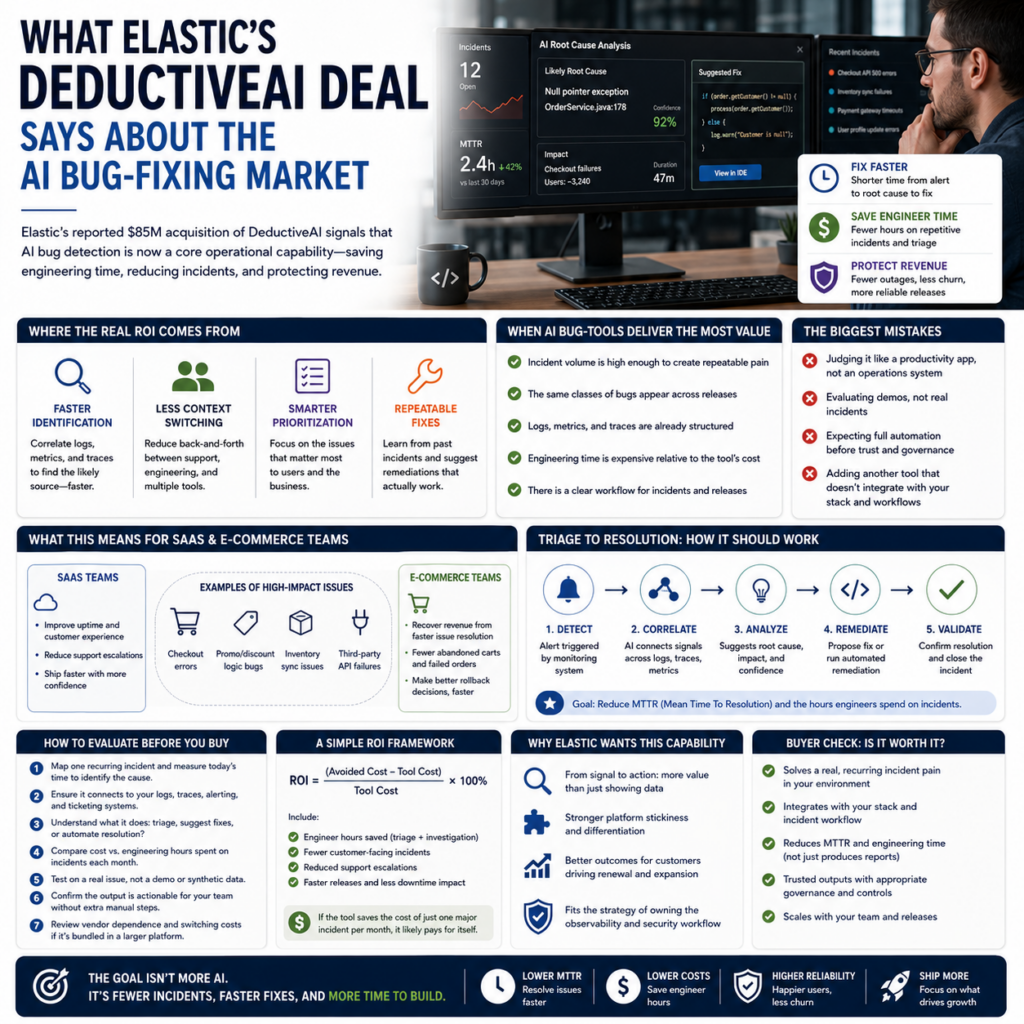 What Elastic’s DeductiveAI Deal Says About the AI Bug-Fixing Market