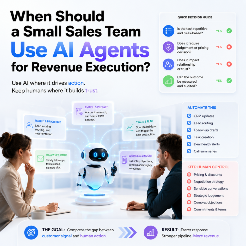 When Should a Small Sales Team Use AI Agents for Revenue Execution?