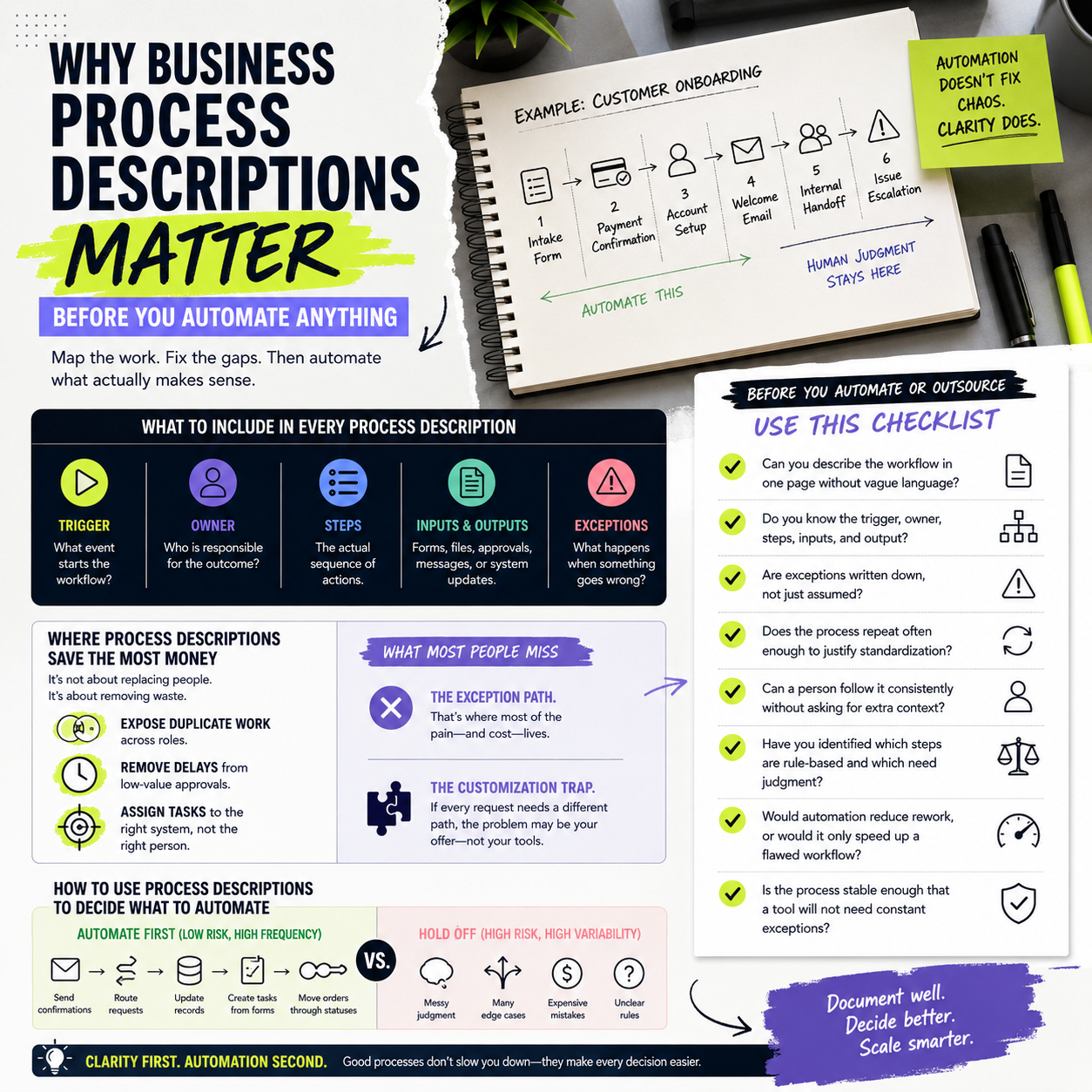 Why Business Process Descriptions Matter Before You Automate Anything