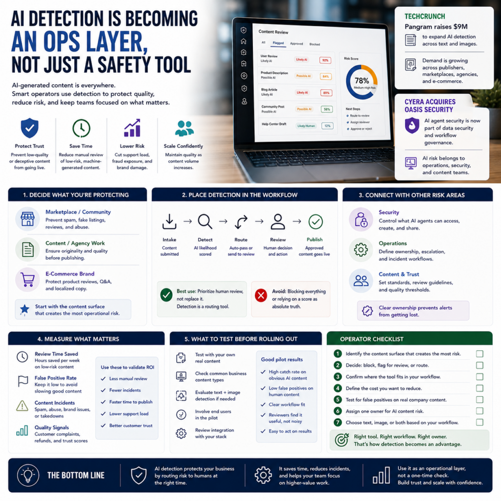 AI Detection Is Becoming an Ops Layer, Not Just a Safety Tool