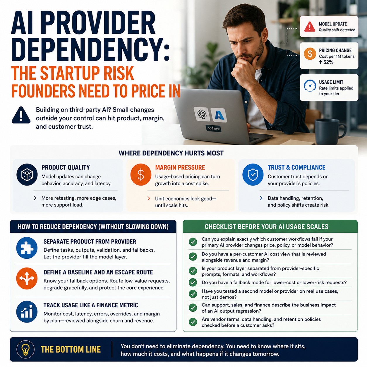 AI Provider Dependency: The Startup Risk Founders Need to Price In