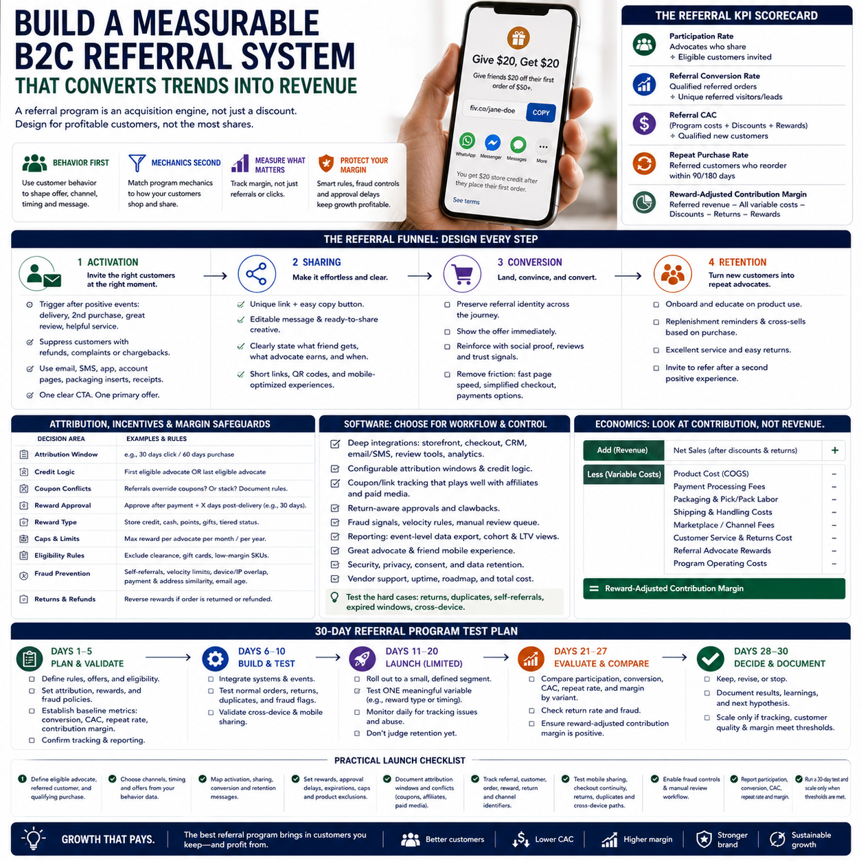 Build a Measurable B2C Referral System That Converts Consumer Trends Into Revenue