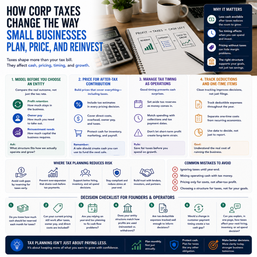 How Corp Taxes Change the Way Small Businesses Plan, Price, and Reinvest How Corp Taxes Change the Way Small Businesses Plan, Price, and Reinvest