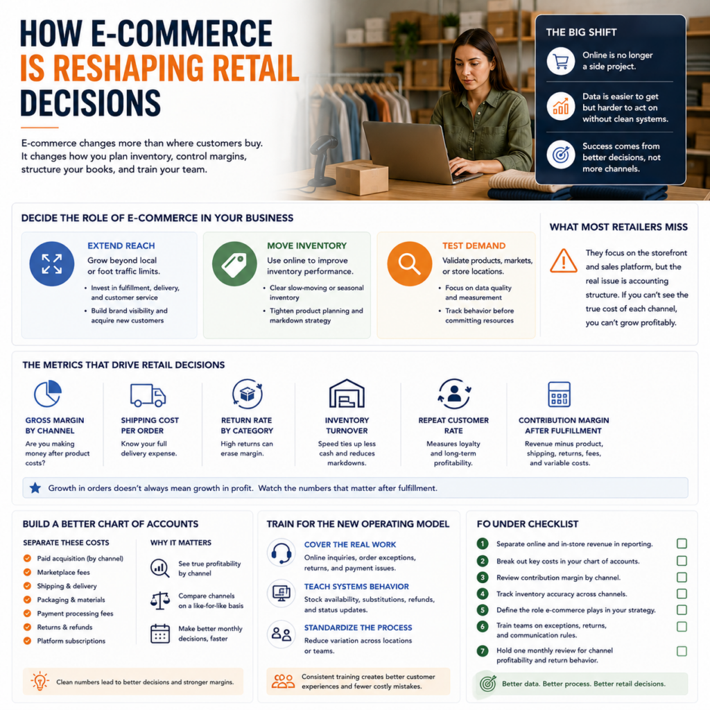 How E-Commerce Is Reshaping Retail Decisions for Small Businesses How E-Commerce Is Reshaping Retail Decisions for Small Businesses