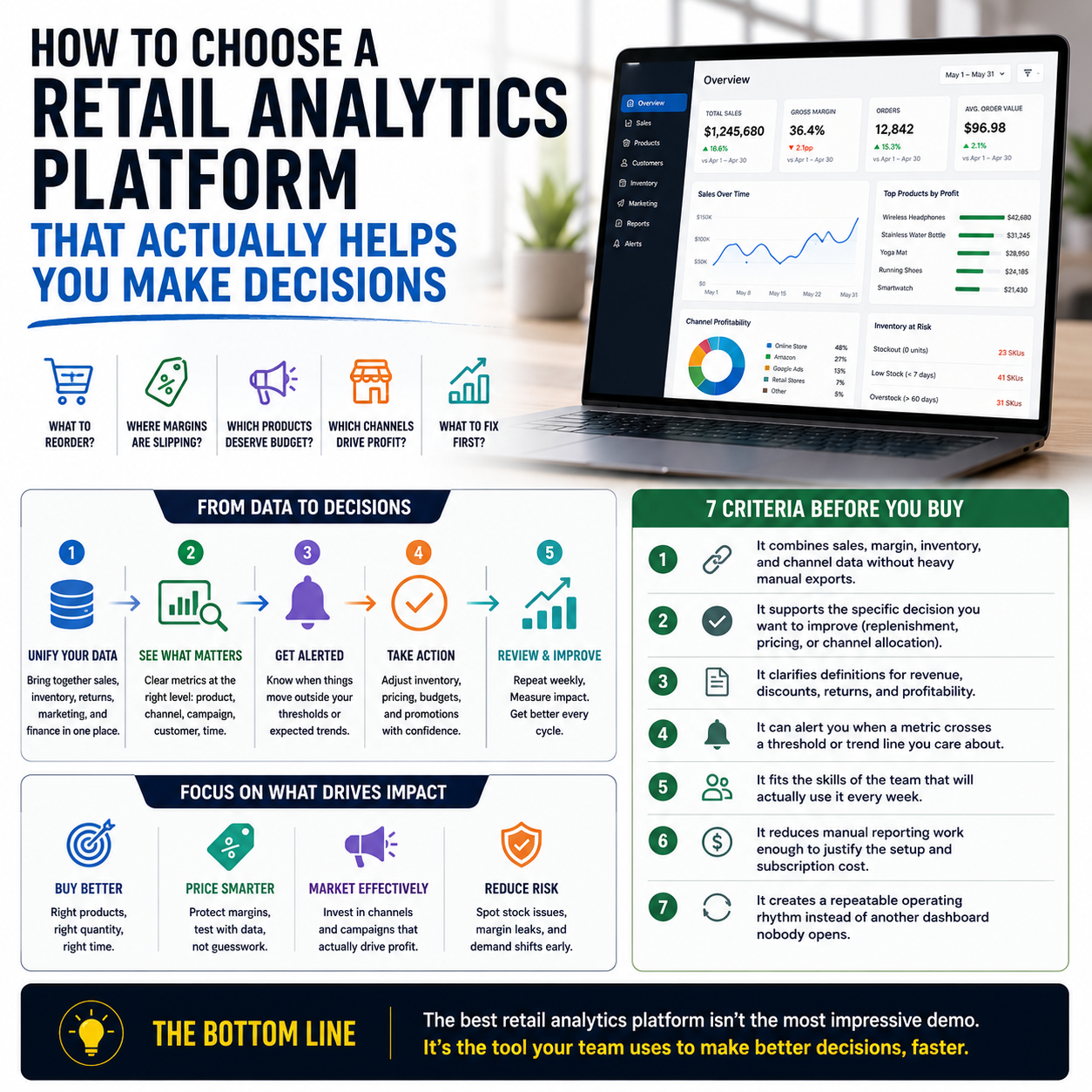 How to Choose a Retail Analytics Platform That Actually Helps You Make Decisions