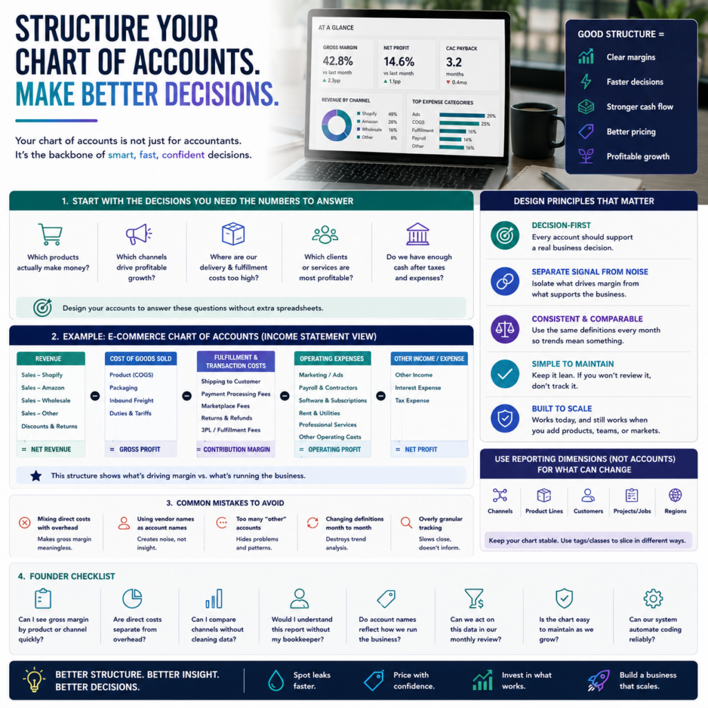 How to Structure a Chart of Accounts That Actually Helps You Make Decisions How to Structure a Chart of Accounts That Actually Helps You Make Decisions