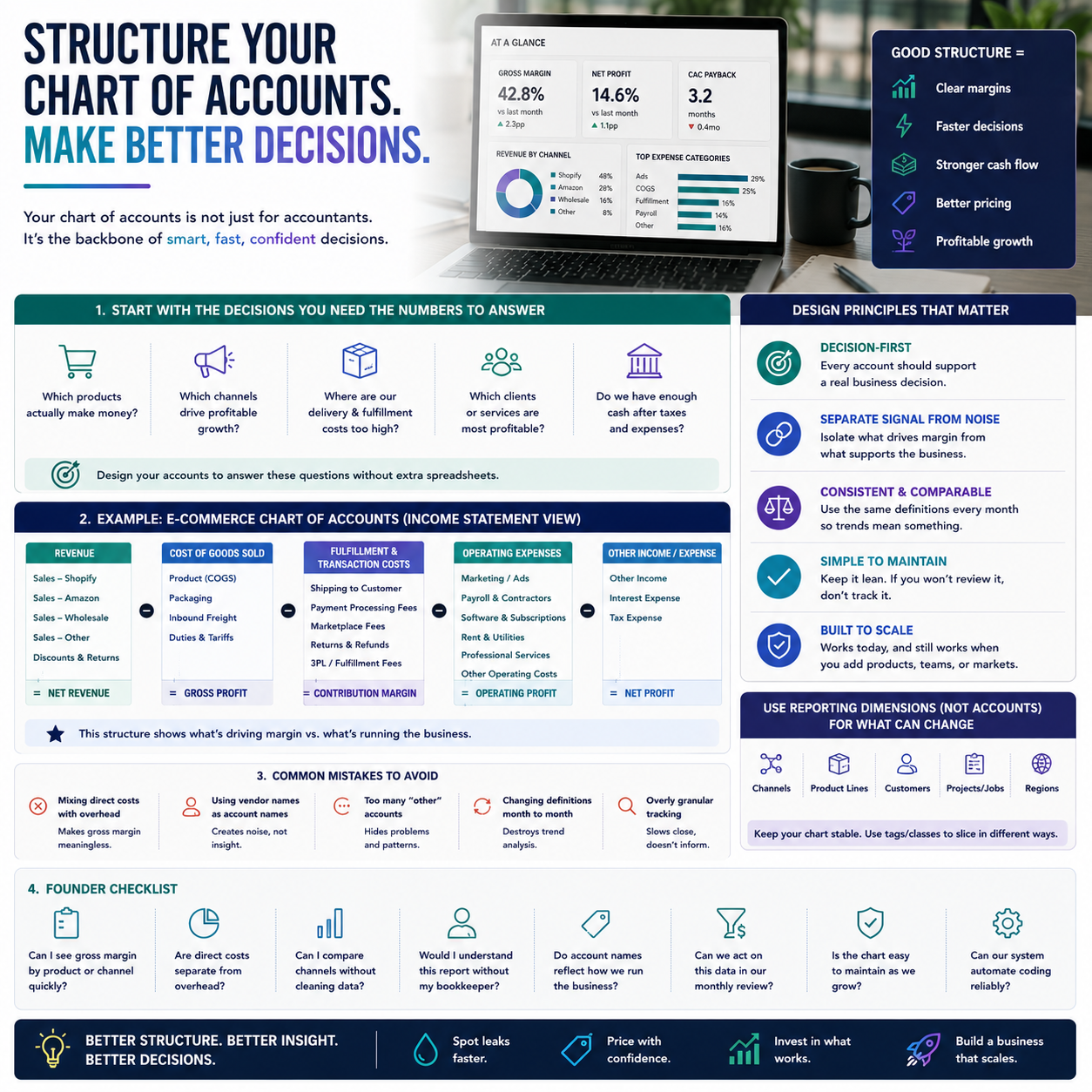 How to Structure a Chart of Accounts That Actually Helps You Make Decisions