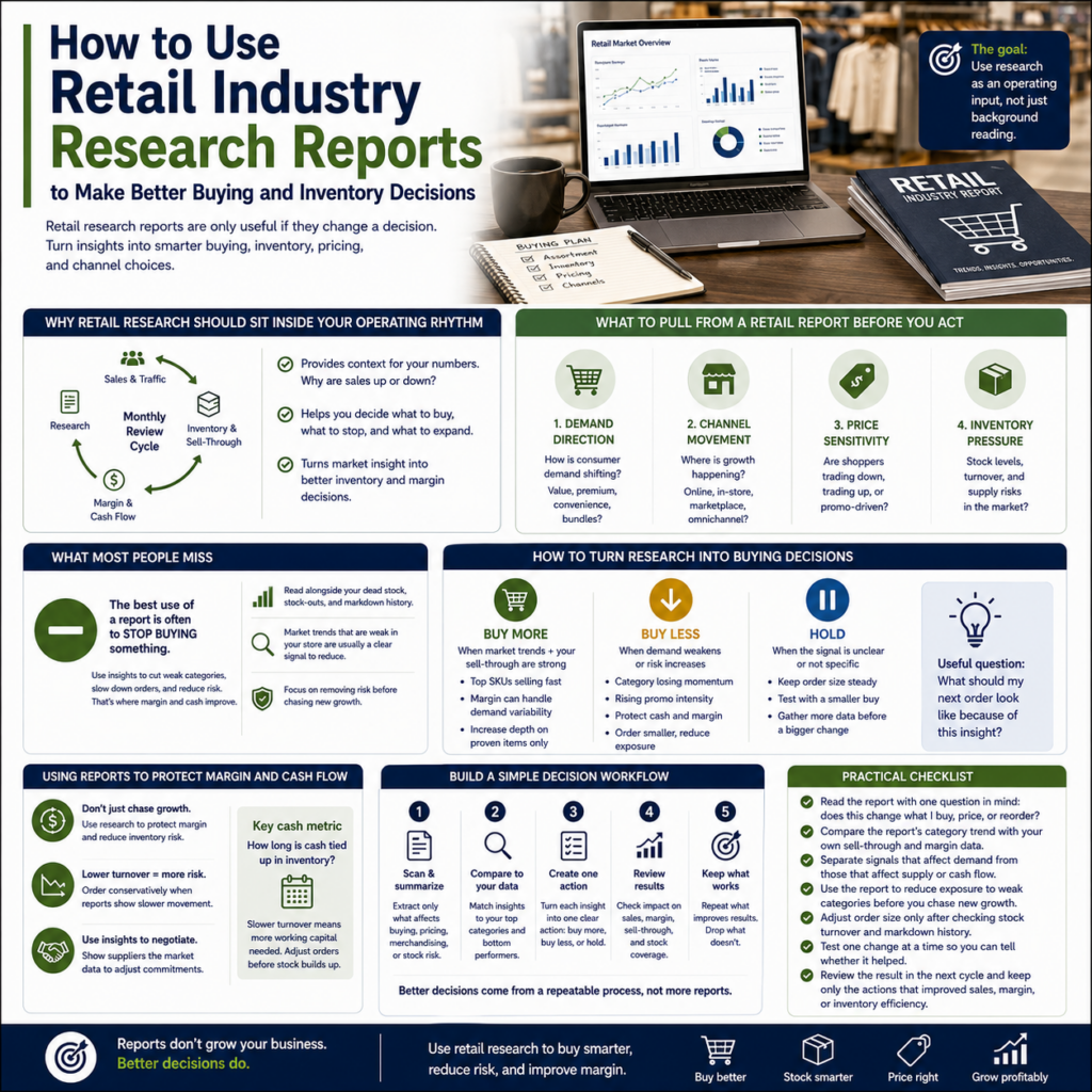 How to Use Retail Industry Research Reports to Make Better Buying and Inventory Decisions How to Use Retail Industry Research Reports to Make Better Buying and Inventory Decisions