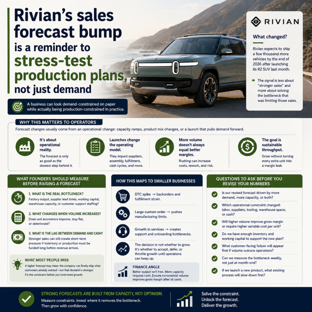 Rivian’s sales forecast bump is a reminder to stress-test production plans, not just demand Rivian’s sales forecast bump is a reminder to stress-test production plans, not just demand