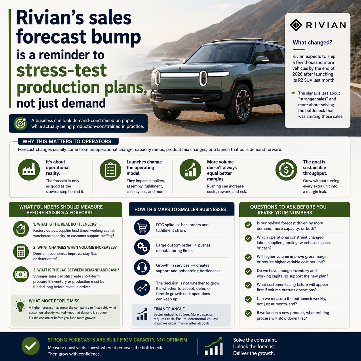 Rivian’s sales forecast bump is a reminder to stress-test production plans, not just demand