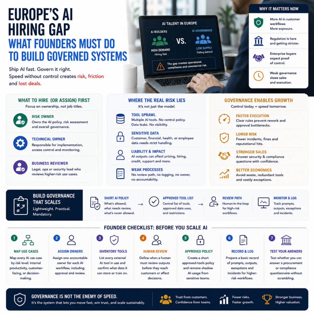 What Europe’s AI hiring gap means for founders building governed systems What Europe’s AI hiring gap means for founders building governed systems