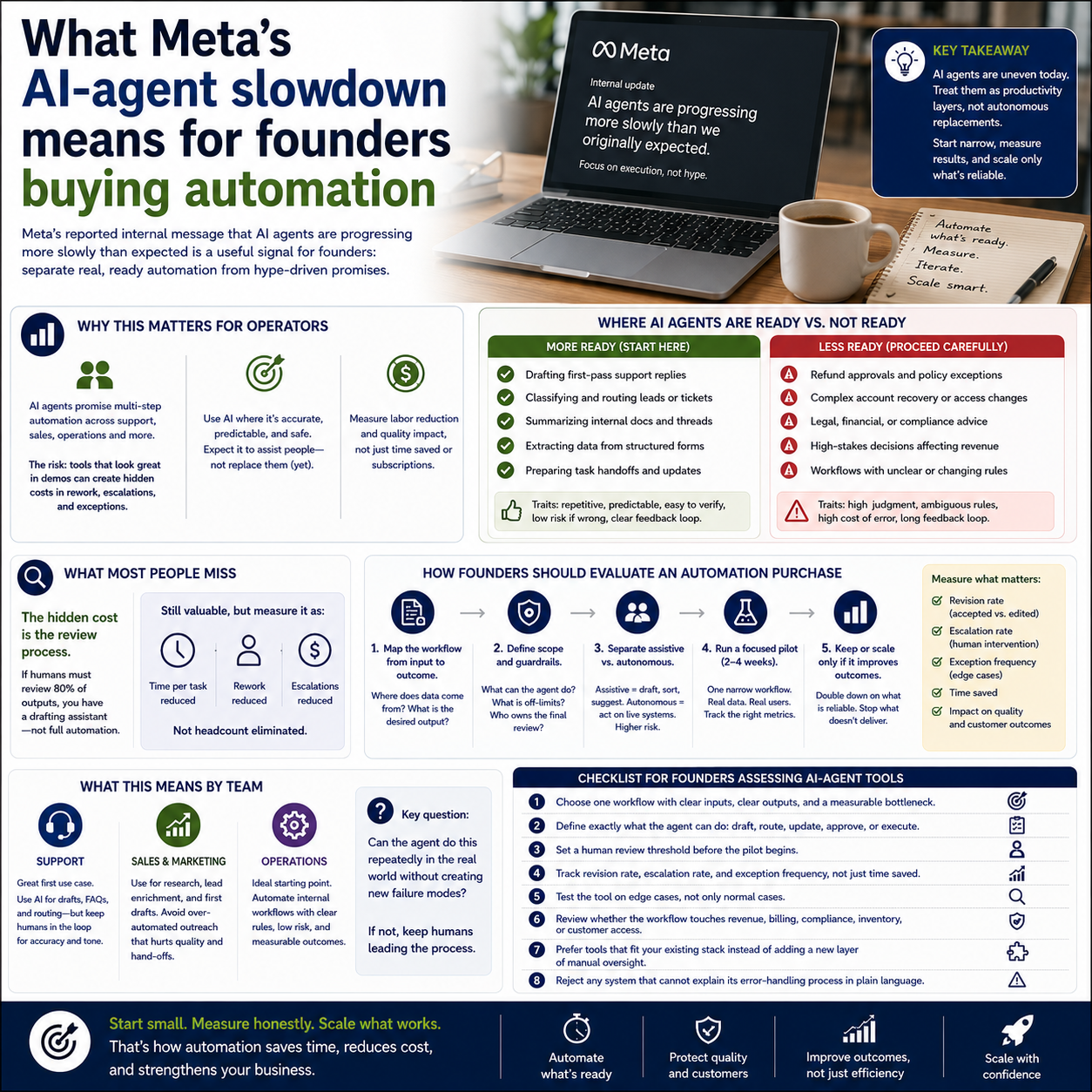 What Meta’s AI-agent slowdown means for founders buying automation What Meta’s AI-agent slowdown means for founders buying automation