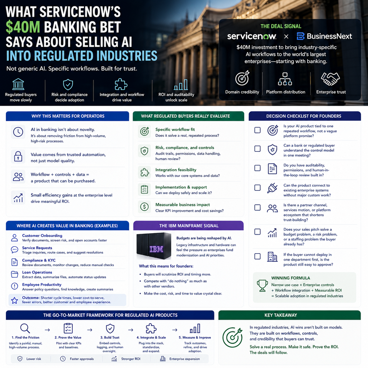What ServiceNow’s Banking Bet Says About Selling AI Into Regulated Industries What ServiceNow’s Banking Bet Says About Selling AI Into Regulated Industries