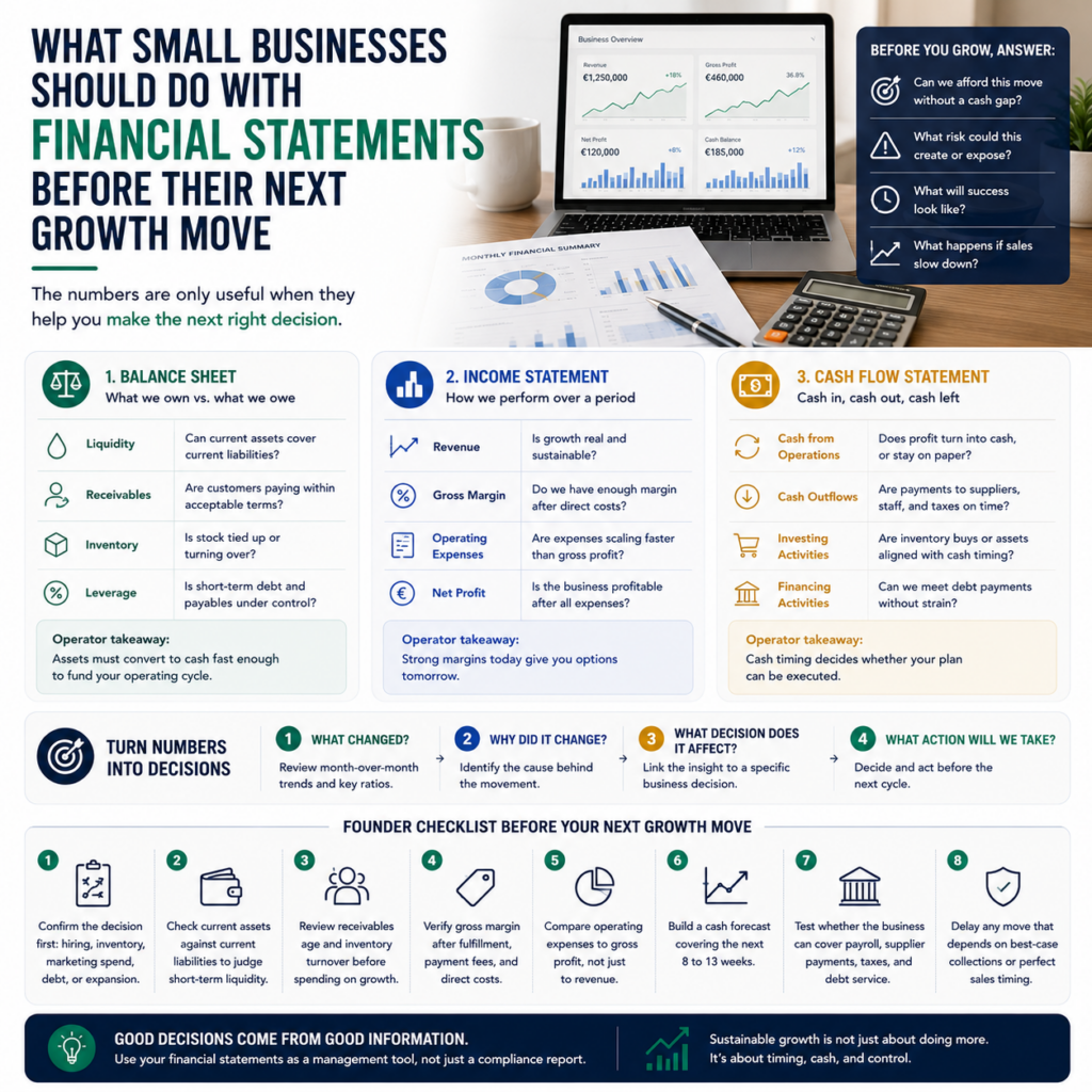 What Small Businesses Should Do With Financial Statements Before Their Next Growth Move