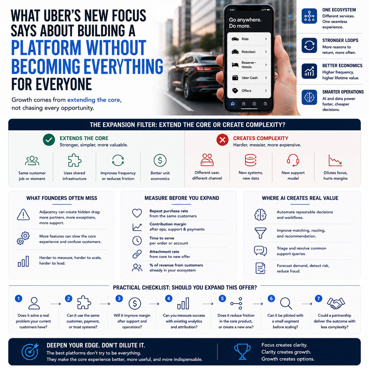 What Uber’s new focus says about building a platform without becoming everything for everyone