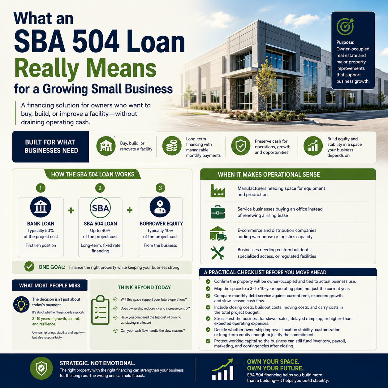 What an SBA 504 Loan Really Means for a Growing Small Business What an SBA 504 Loan Really Means for a Growing Small Business
