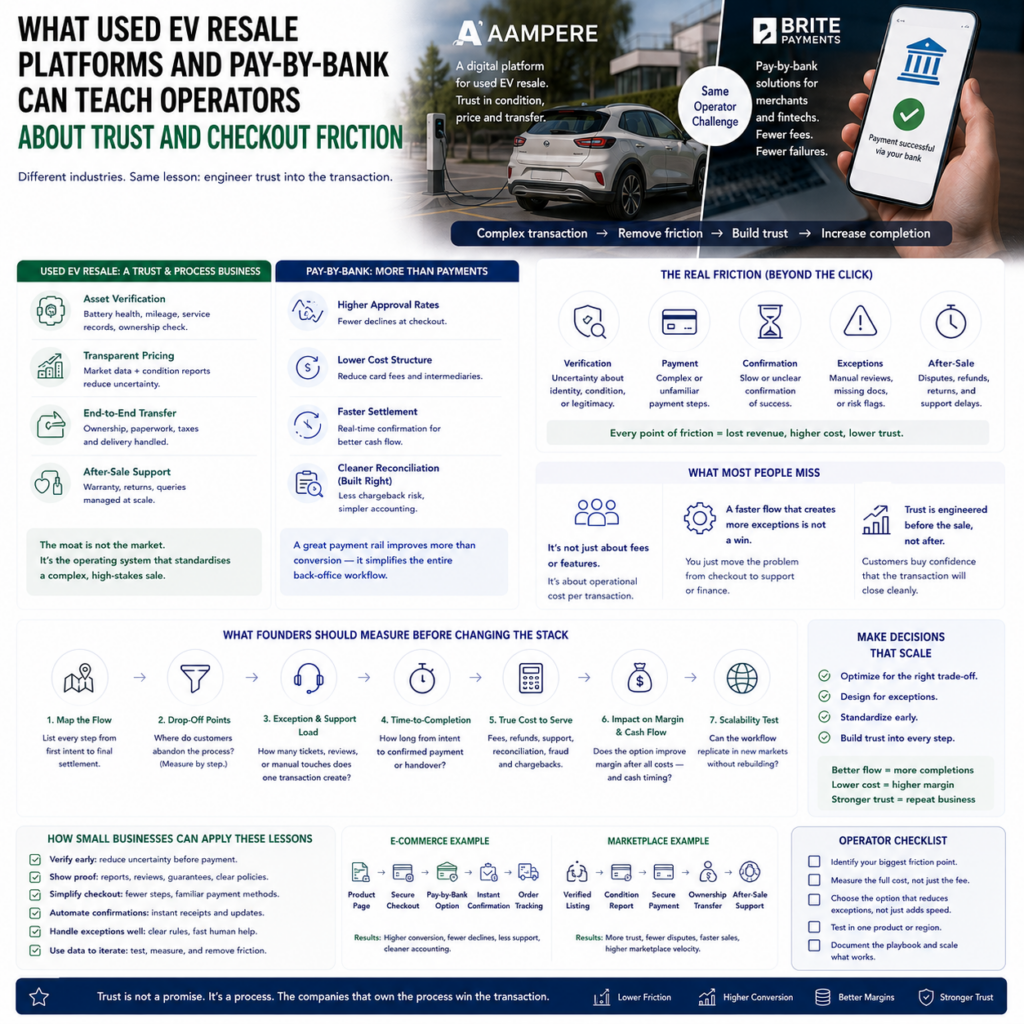What used EV resale platforms and pay-by-bank can teach operators about trust and checkout friction