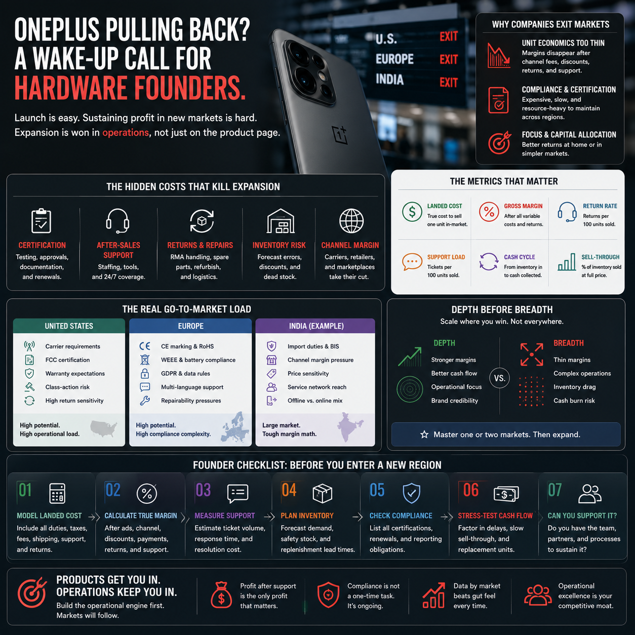 Why OnePlus Pulling Back Matters for Founders Building Hardware in the US and Europe Why OnePlus Pulling Back Matters for Founders Building Hardware in the US and Europe