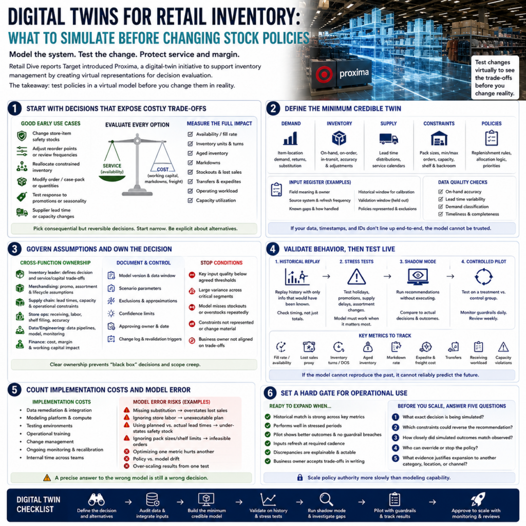Digital Twins for Retail Inventory: What to Simulate Before Changing Stock Policies