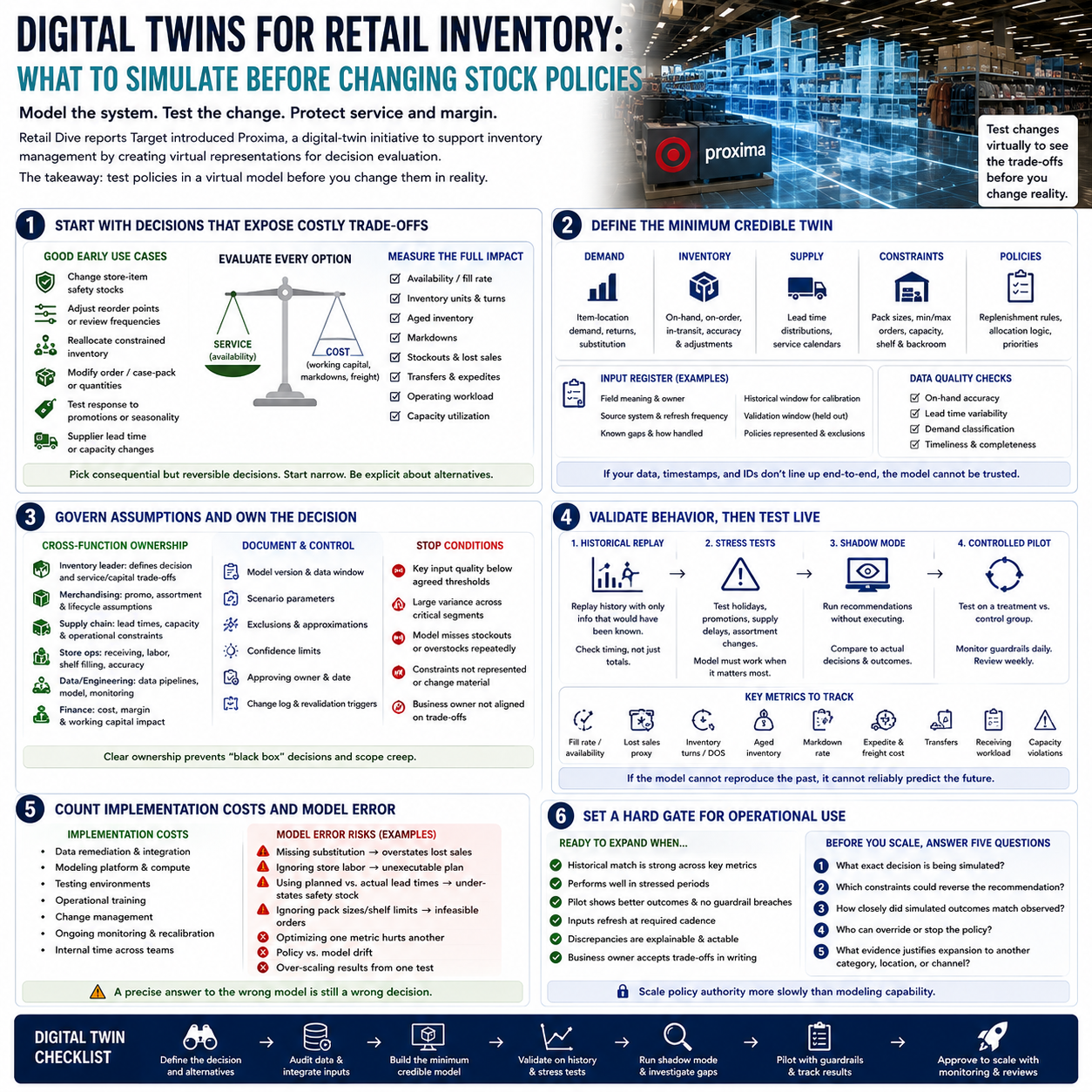 Digital Twins for Retail Inventory: What to Simulate Before Changing Stock Policies