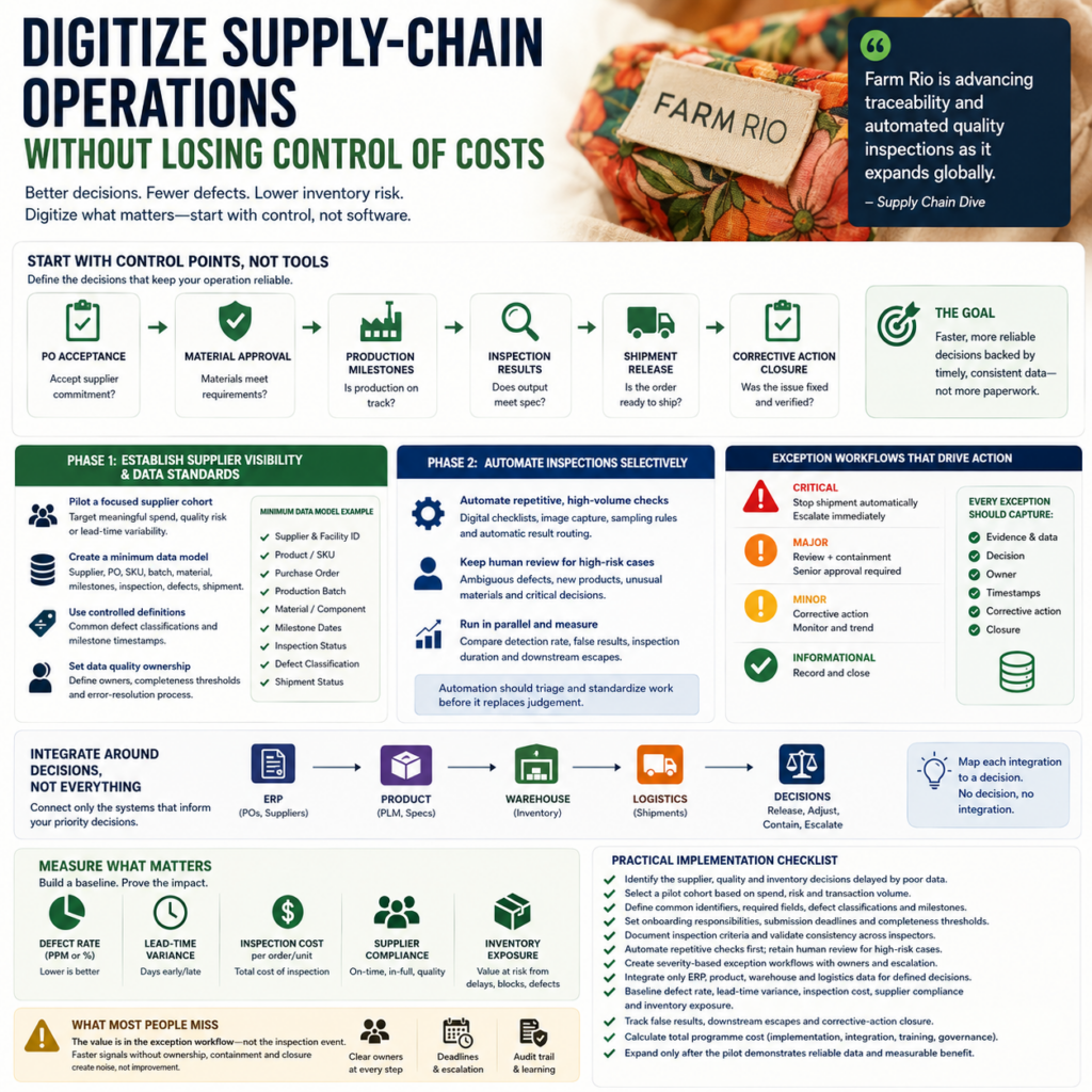 How to digitize supply-chain operations without losing control of costs How to digitize supply-chain operations without losing control of costs