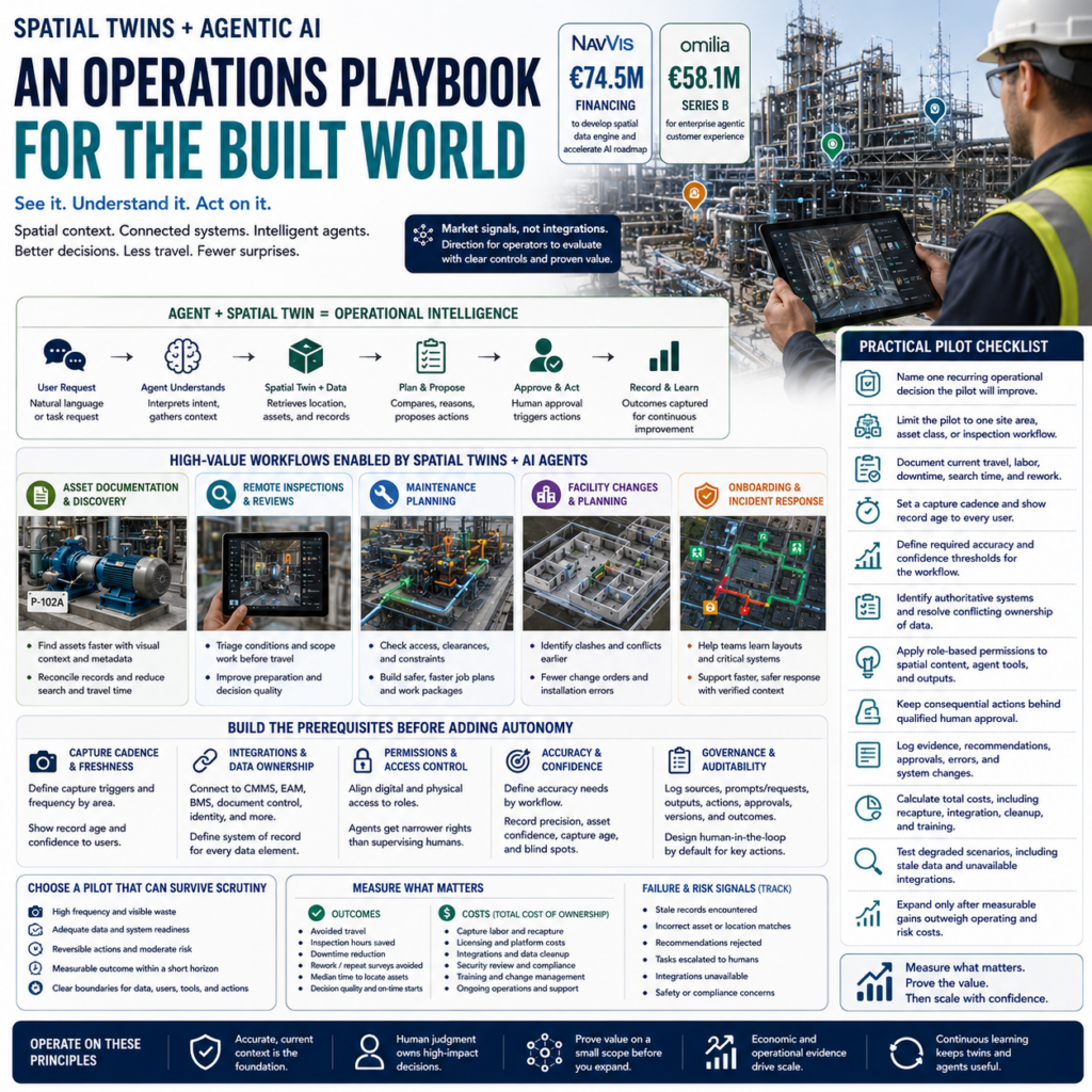 Spatial Twins and Agentic AI An Operations Playbook for the Built World Spatial Twins and Agentic AI: An Operations Playbook for the Built World