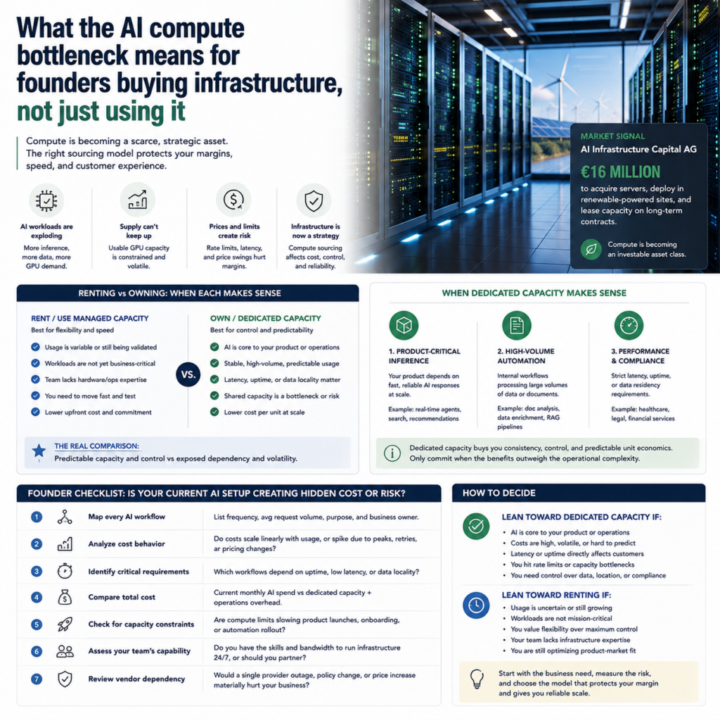 What the AI compute bottleneck means for founders buying infrastructure, not just using it What the AI compute bottleneck means for founders buying infrastructure, not just using it